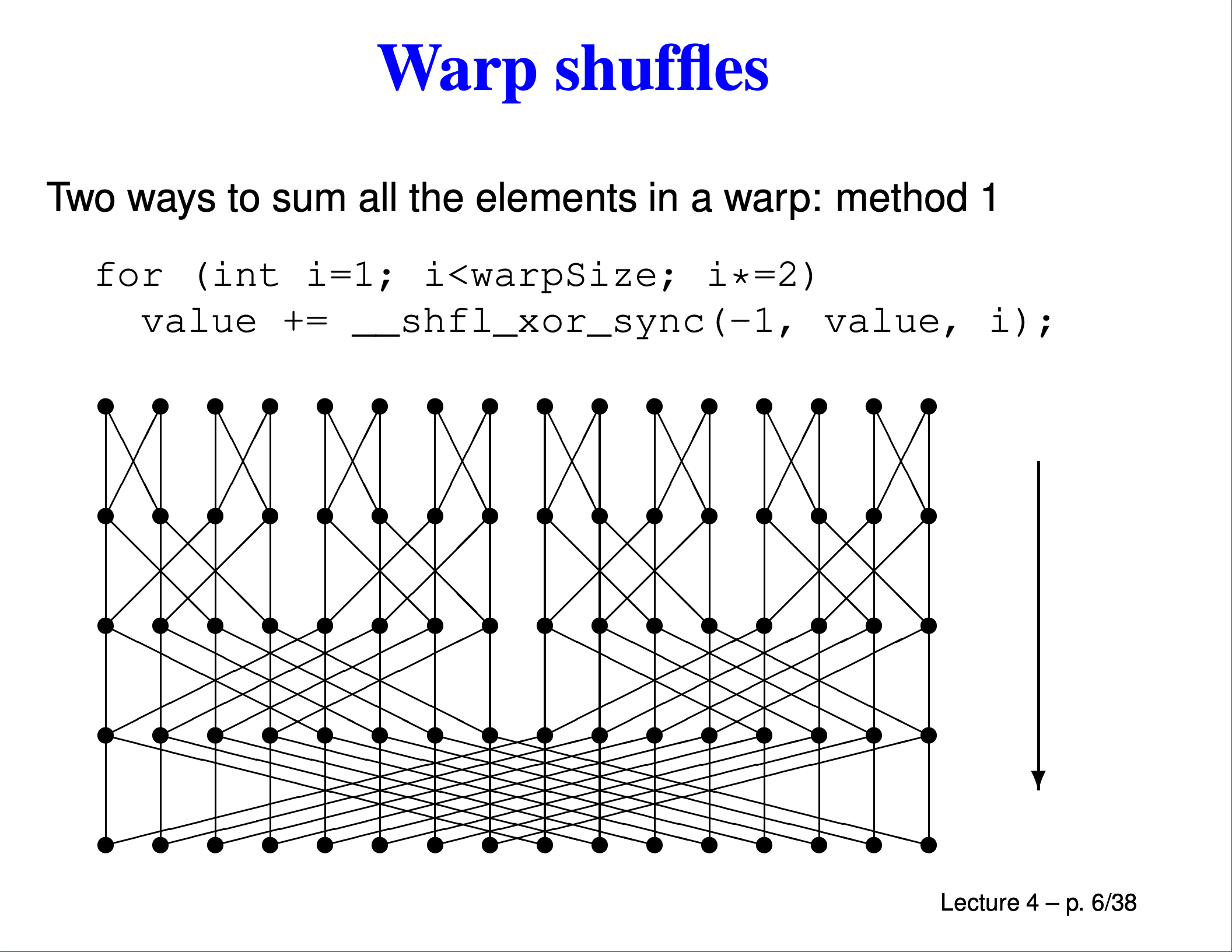 XOR shuffle pattern. Thanks to Hyunsung Lee&rsquo;s Blog for this graphic